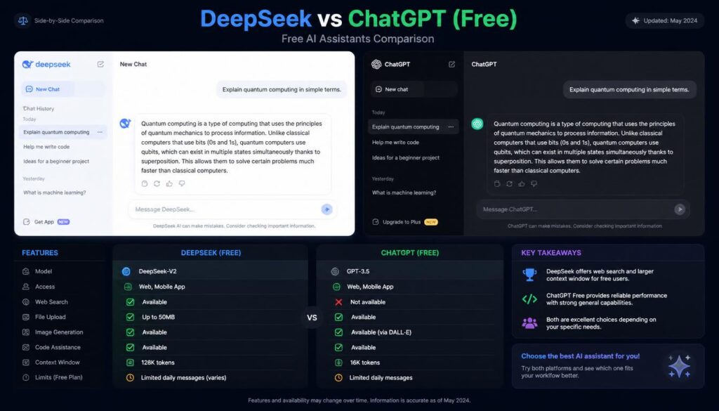deepseek vs chatgpt free tier comparison