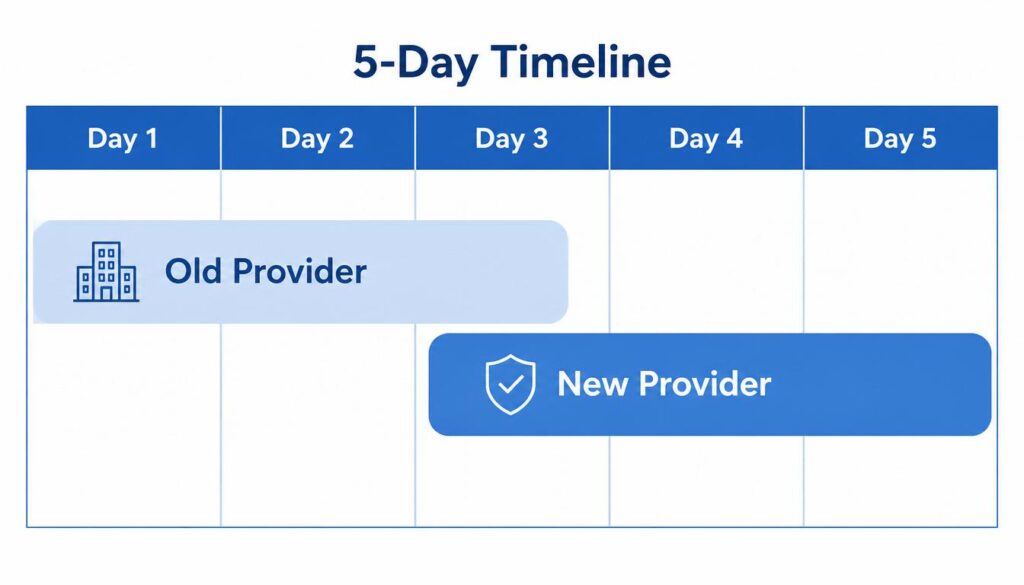 How to Switch Internet Provider in 15 Minutes (No Downtime)
Overlapping service method timeline for switching internet providers"