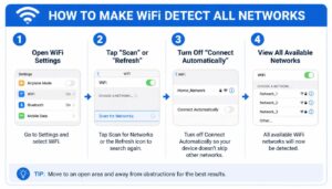 Quick answer box graphic showing how to make WiFi detect all networks in four steps