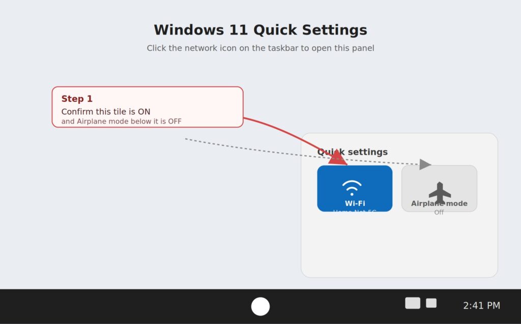 Laptop Not Connecting to Wifi ?
Windows 11 quick settings panel showing wifi tile on and airplane mode off