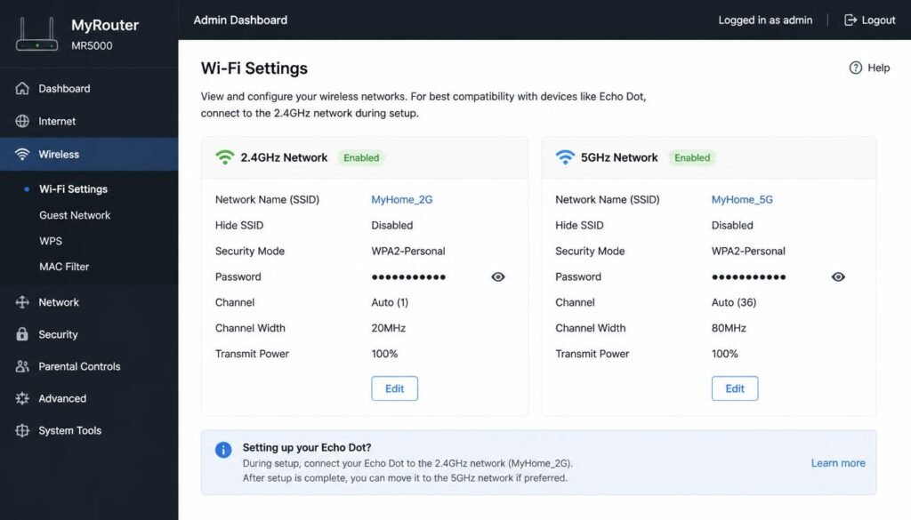 Router admin panel showing 2.4GHz and 5GHz band split for Echo Dot setup